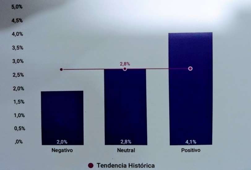 Proyección de tasas de crecimiento del PIB por escenario (2018-2028).