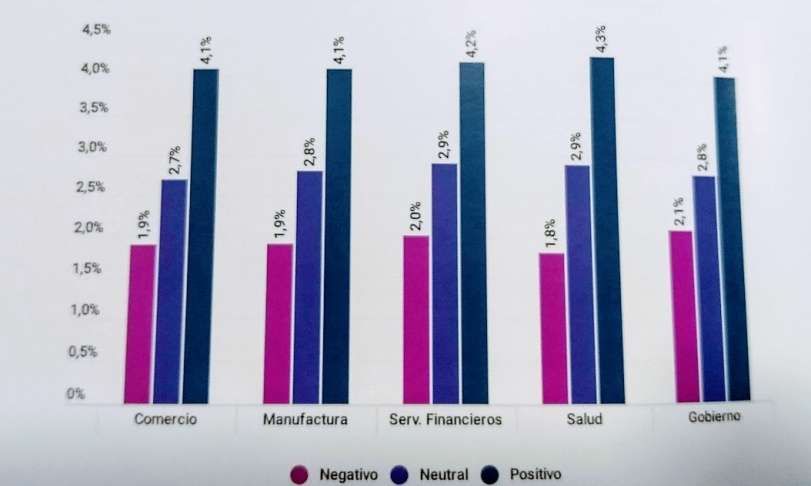 Impacto de la IA en la economía mexicana