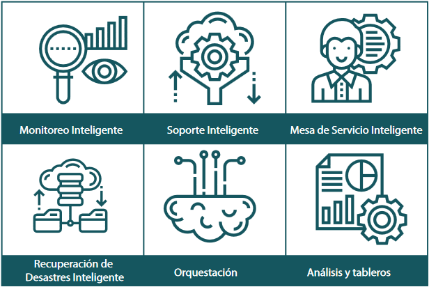 Servicios Administrados de IT