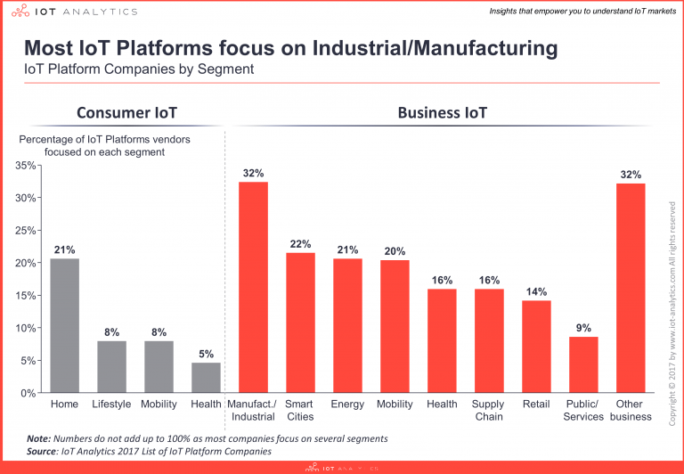 Plataformas IoT Qué son y cómo elegir la mejor para el negocio IT