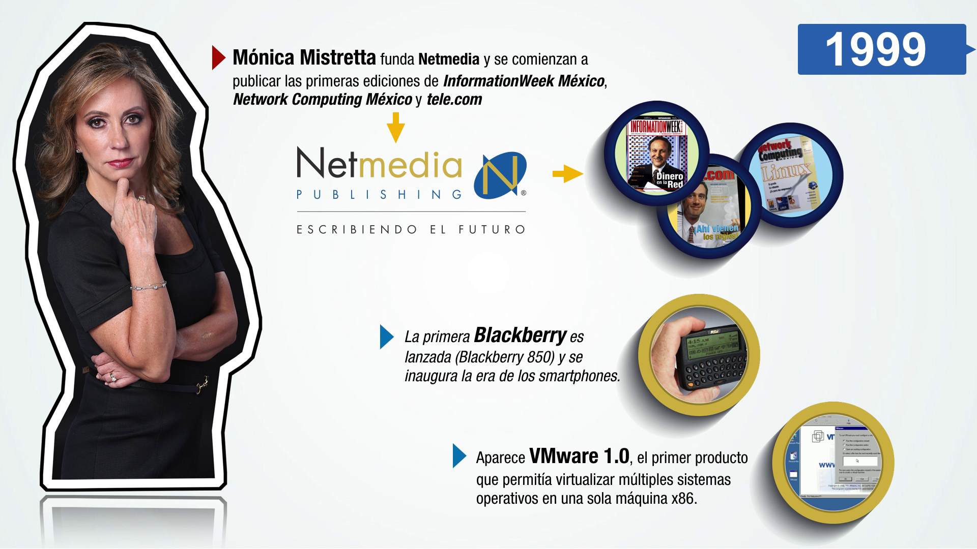 Netmedia 20 años